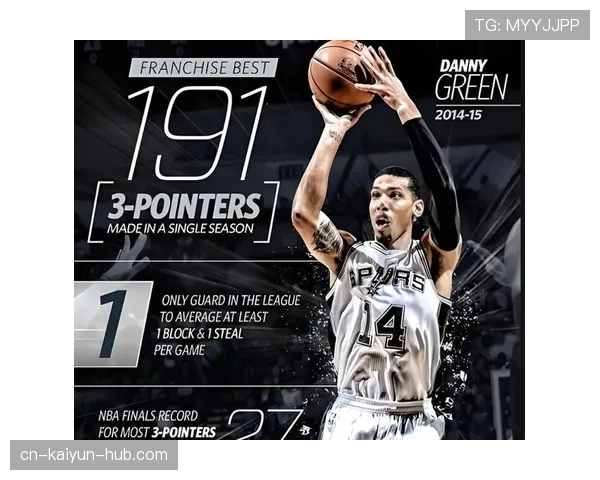 丹尼·格林无球跑动制造空位，三分效率领跑3D群