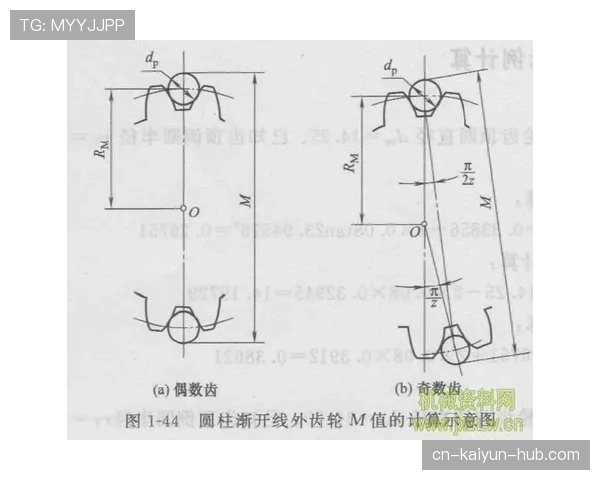 篮球圆柱体原则如何理解？实战中怎样避免犯规