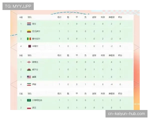 2026世界杯48支球队怎么分组，各大洲有多少个参赛名额