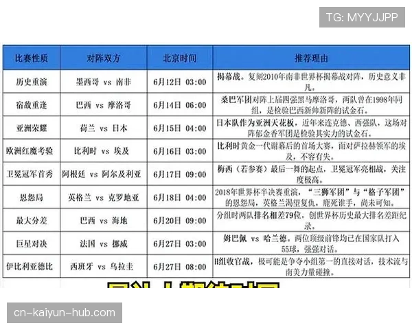 2026世界杯48队赛制下小组第三怎么出线