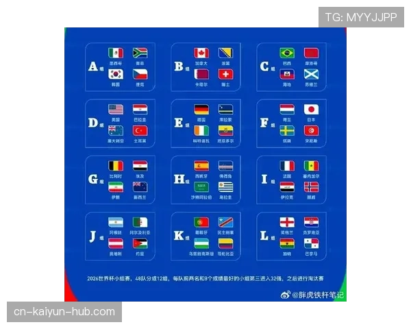 2026世界杯48队12小组赛制怎么分组和排名