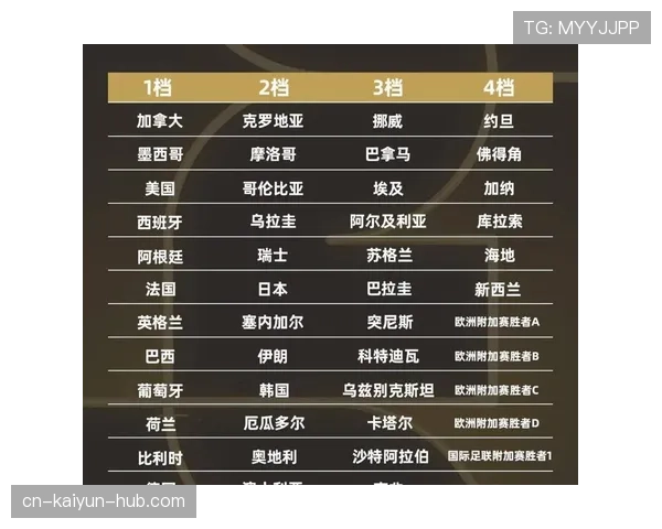2026世界杯小组第三出线怎么算