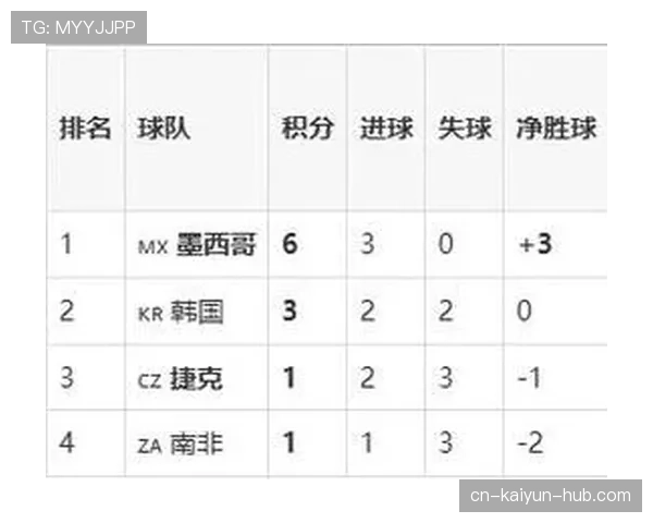 捷克0-3墨西哥：世界杯A组末轮战报